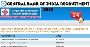 Central Bank of India Credit Officer Recruitment 2025